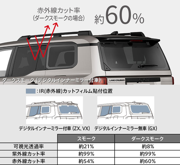 ランクル300用　IRカットフィルム スモーク MSD74-60002 ランクル300用 IRカットフィルム スモーク MSD74-60002 - メルカリ