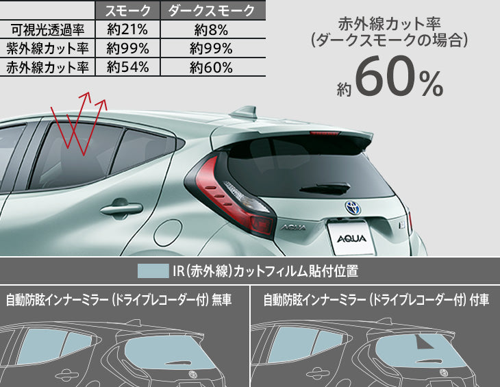 プリウス60系トヨタ純正モデリスタUV&IRカットスモークフィルム
