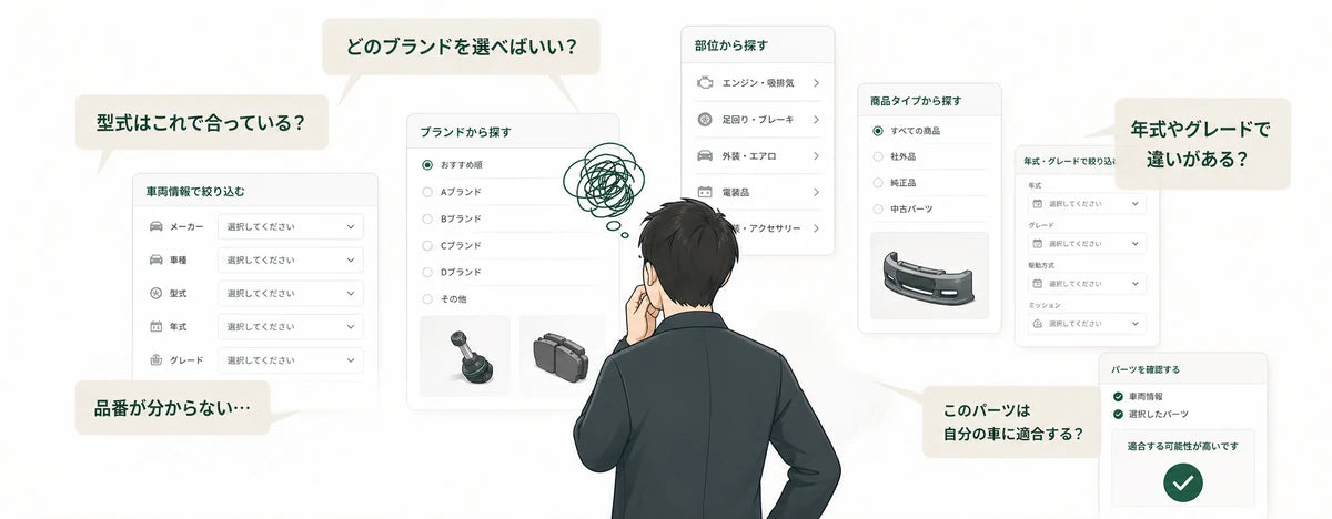 純正カスタムパーツ選びの悩み